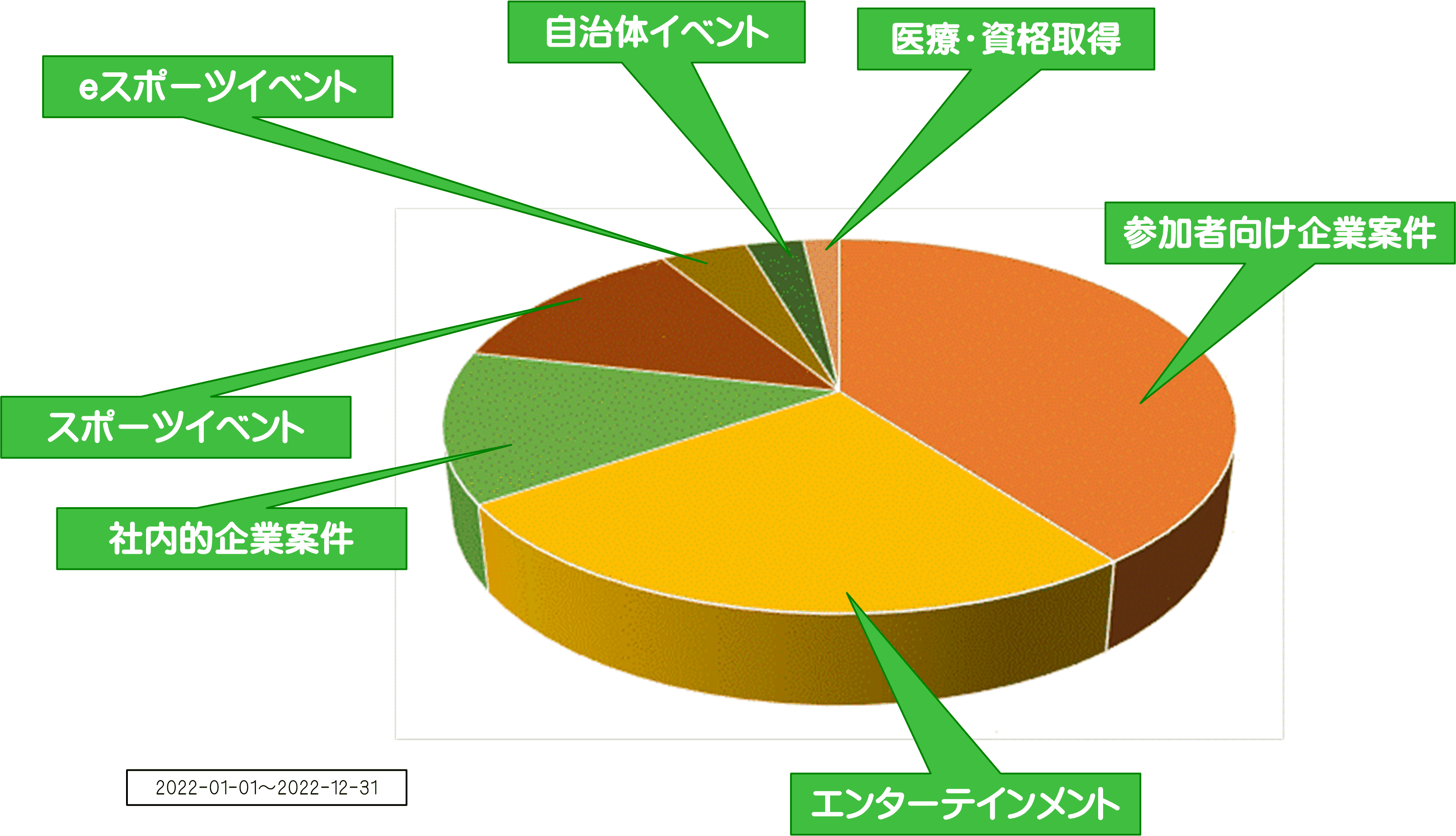 Zp҂ɂeNjJET[rX